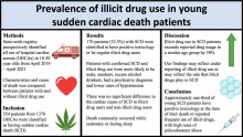 Illicit drug use chart
