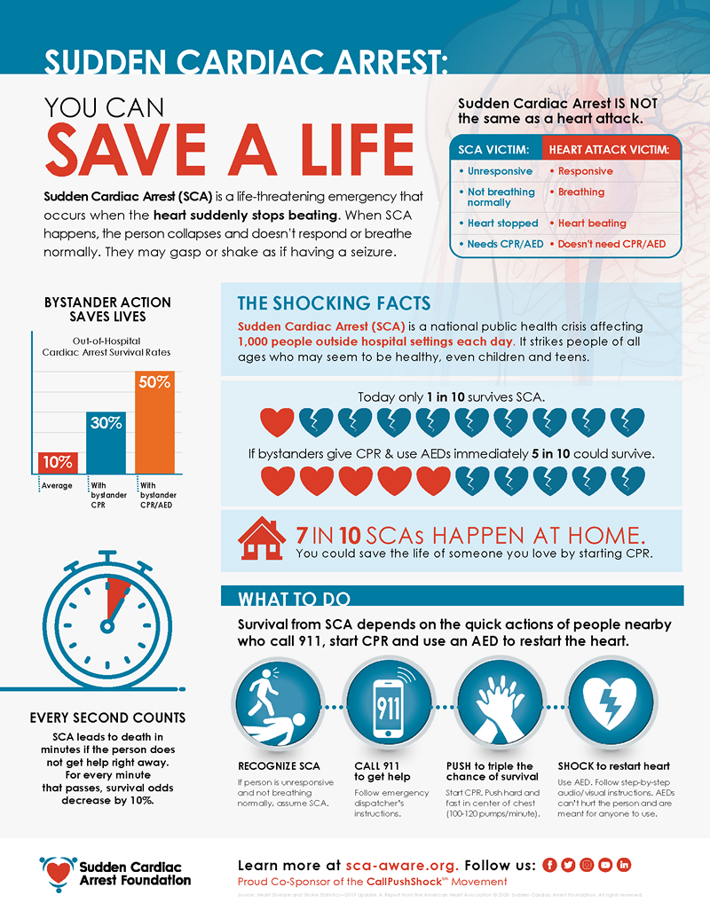 SCA infographic for Sudden Cardiac Arrest Awareness Month