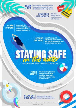graphic for staying safe in the water