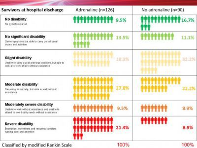 epinephrine study chart