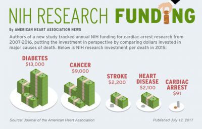 NIH research funding graphic