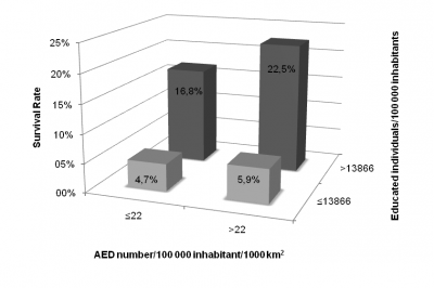 AED chart