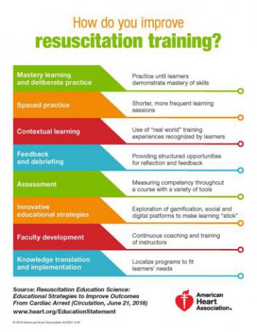 eight points to improve resuscitation training chart
