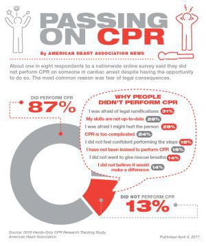 CPR infographic