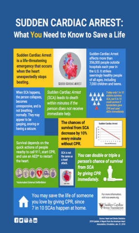 Sudden cardiac arrest and heart attack: How to perform CPR and use an AED