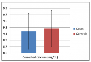 low serum calcium chart