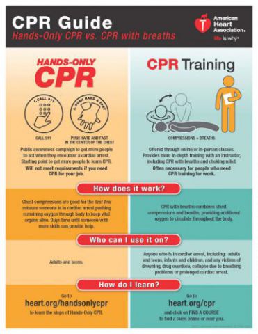 CPR chart