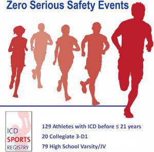 Zero serious safety events