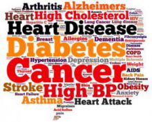 word cloud of health concerns