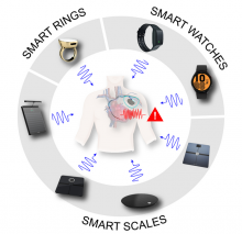 Certain fitness and wellness trackers could pose serious risks for people with cardiac implantable electronic devices (Image credit: HRS)