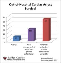 OHCA graphic
