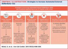 graphic of strategies to increase AED use