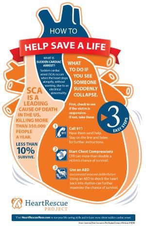 How to Help Save a Life